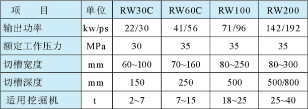 RW-S液压切槽机型号参数