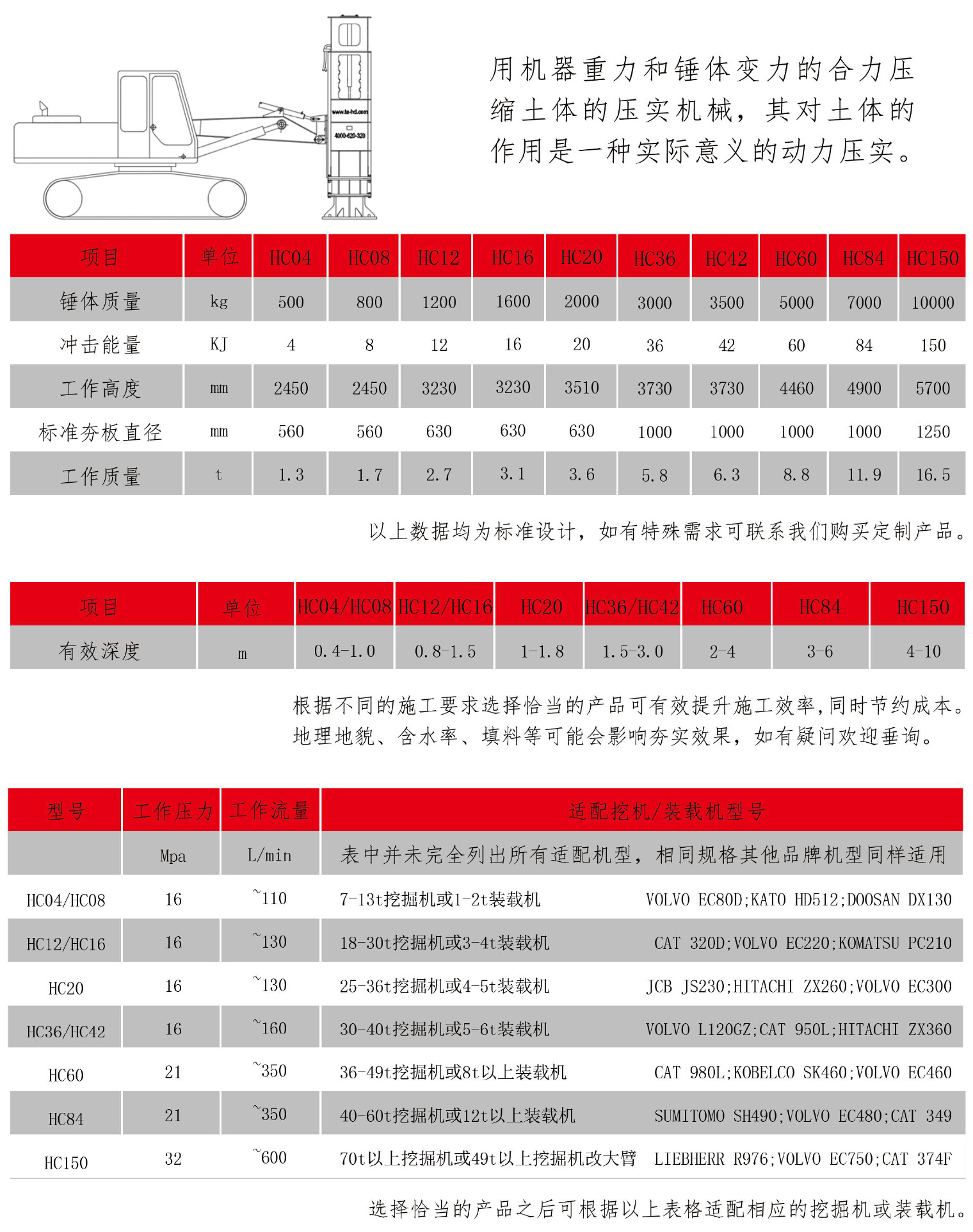 高速液压夯实机型号参数