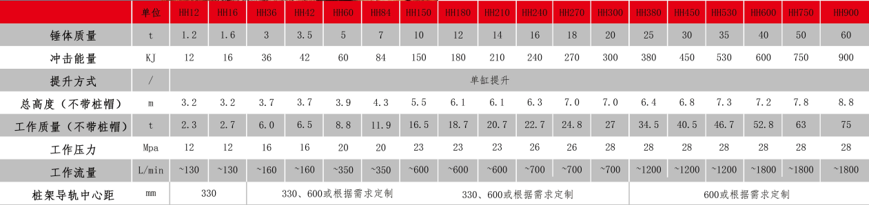 液压打桩锤型号参数表