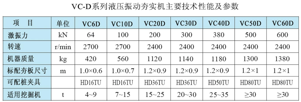 VC-D液压振动夯实机型号