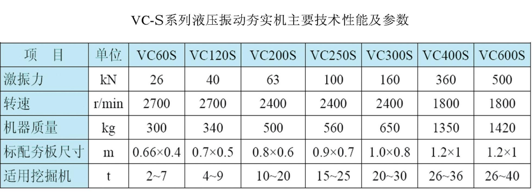 VC-S液压振动夯实机型号参数